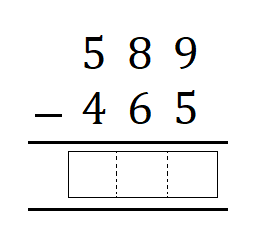Learning Subtraction With Real Life Examples - Quiz & Test